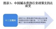 重磅！2025年中國及31省市城市供熱行業(yè)政策匯總及解讀（全）“政策推動(dòng)供熱清潔化與智慧化”